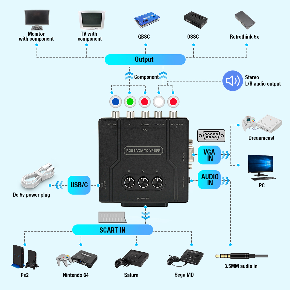 RGBS VGA to YPBPR Component Co - огляд і ціна Retro Gaming Setup